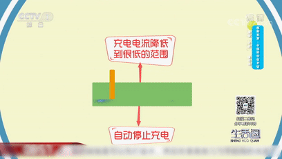 手機整夜充電可行嗎？有啥注意事項？這幾點要掌握